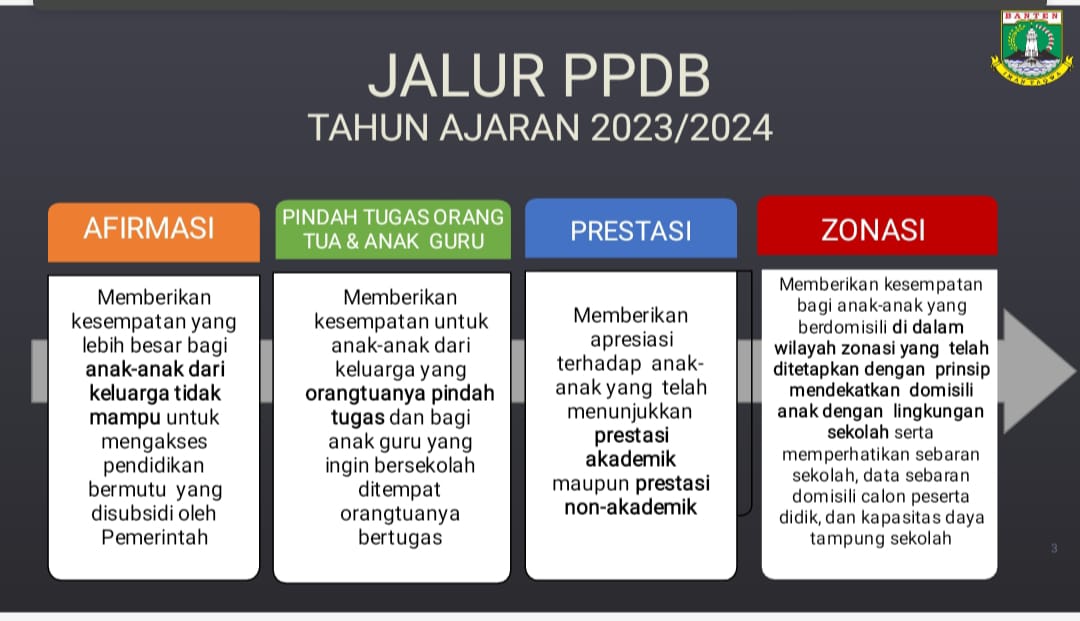 PENGUMUMAN PENDAFTARAN PESERTA DIDIK BARU TAHUN 2023/2024